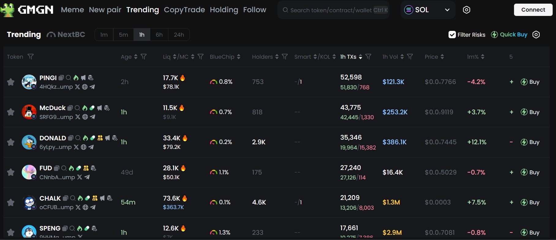 How People With Zero Trading Skills Have Been Making 100x Off Meme Coins