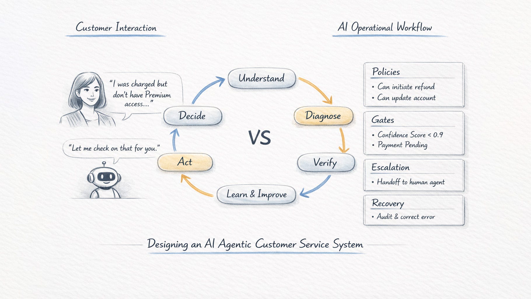 AI Product Sense Interview: What Most PMs Get Wrong