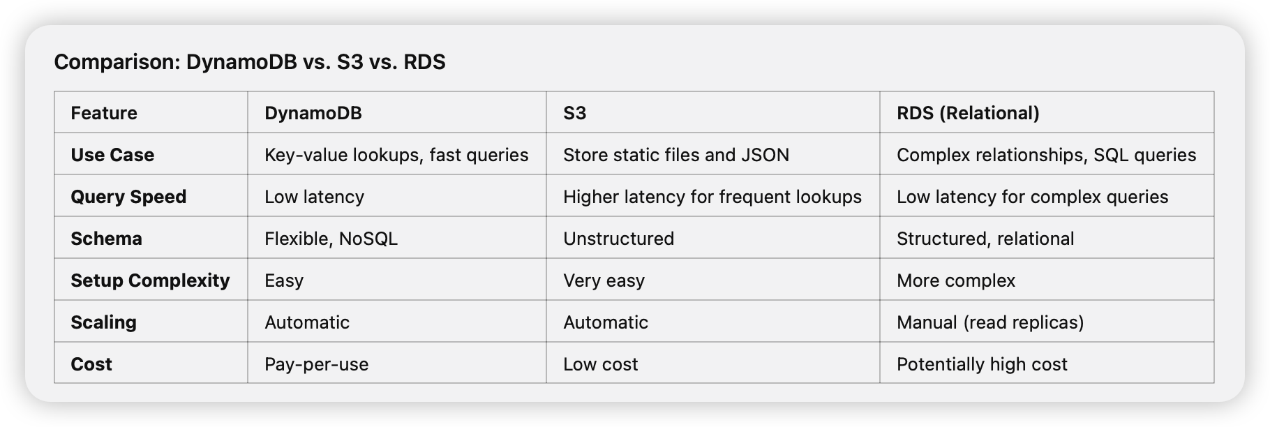 【4/n】A Step-by-Step Guide to Building a Website from Scratch by Python, Flask, and AWS EC2
