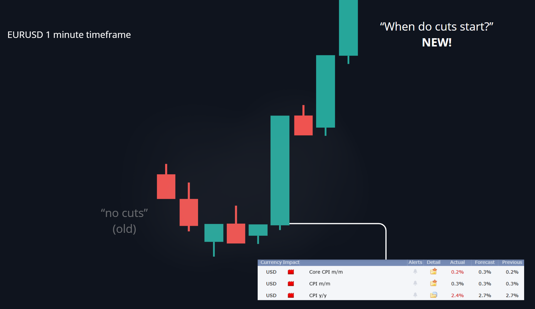 The ForexFactory Illusion | How to Trade News Without the Noise