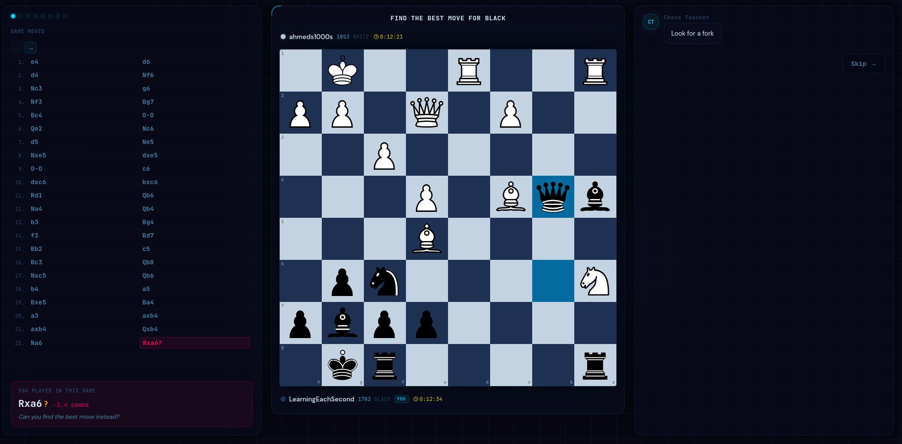How I Improved in Chess?