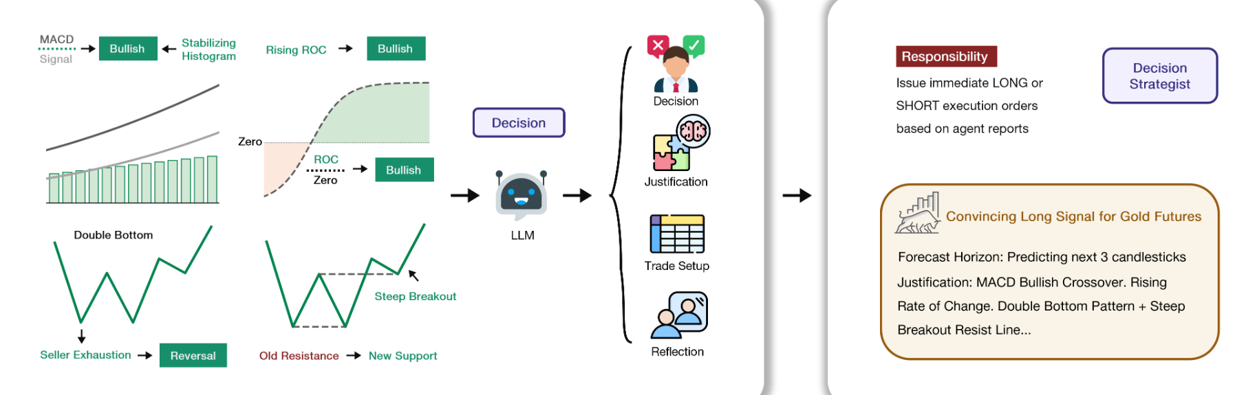 QuantAgent: A Price-Driven Multi-Agent LLM System for High-Frequency Trading