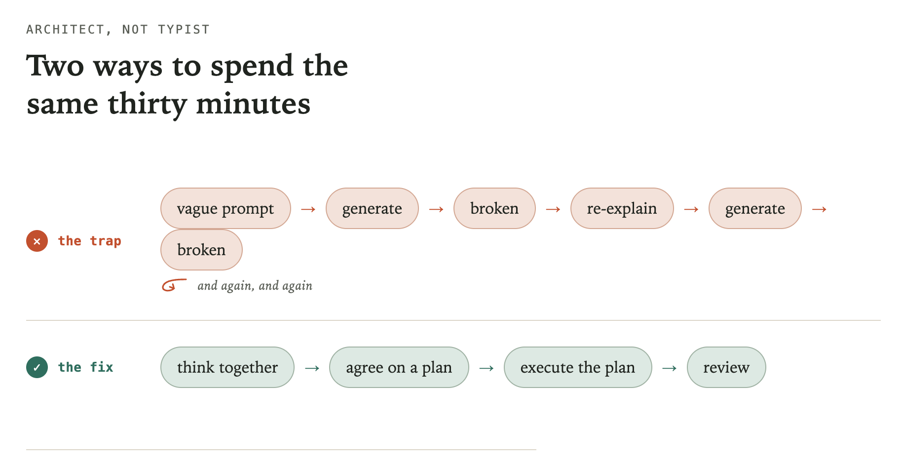 You’re the Architect, Not the Typist: Getting Real Value from AI Coding Tools