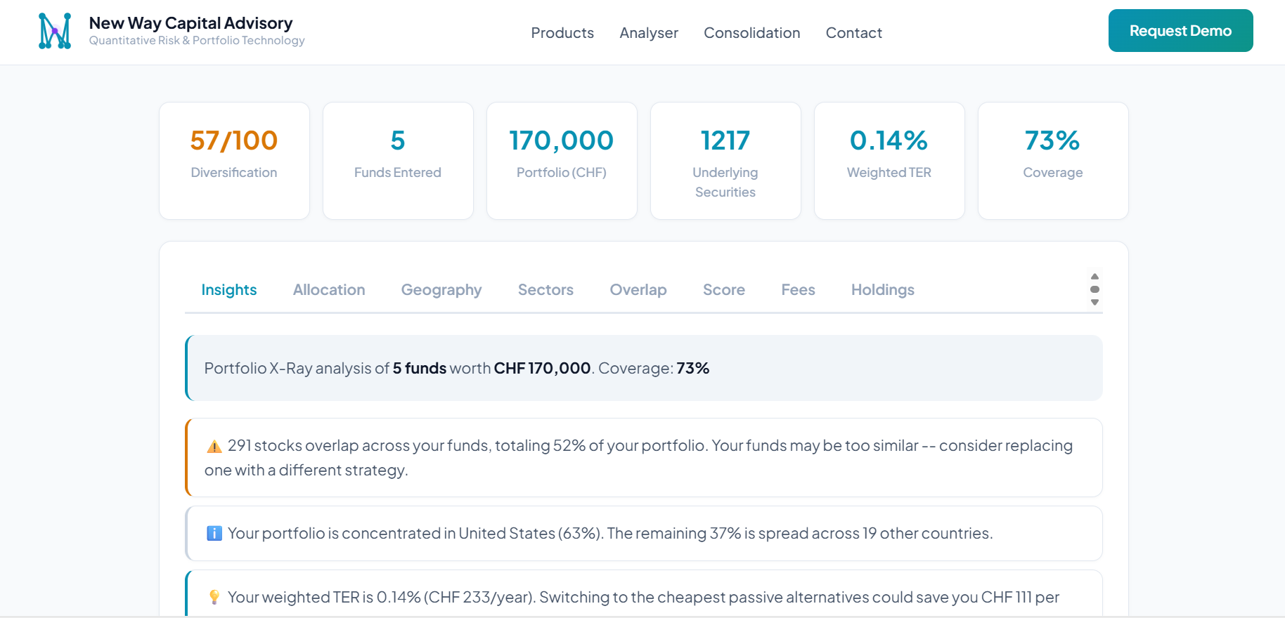 I Built a Free Morningstar X-Ray Replacement for ETF Investors