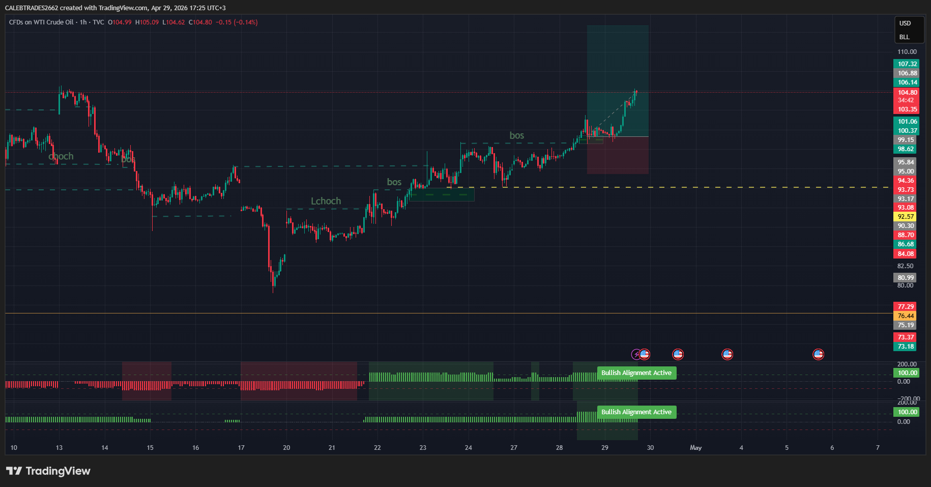 Why I Quit Trading 10 Pairs And GOT MORE CLARITY With 4