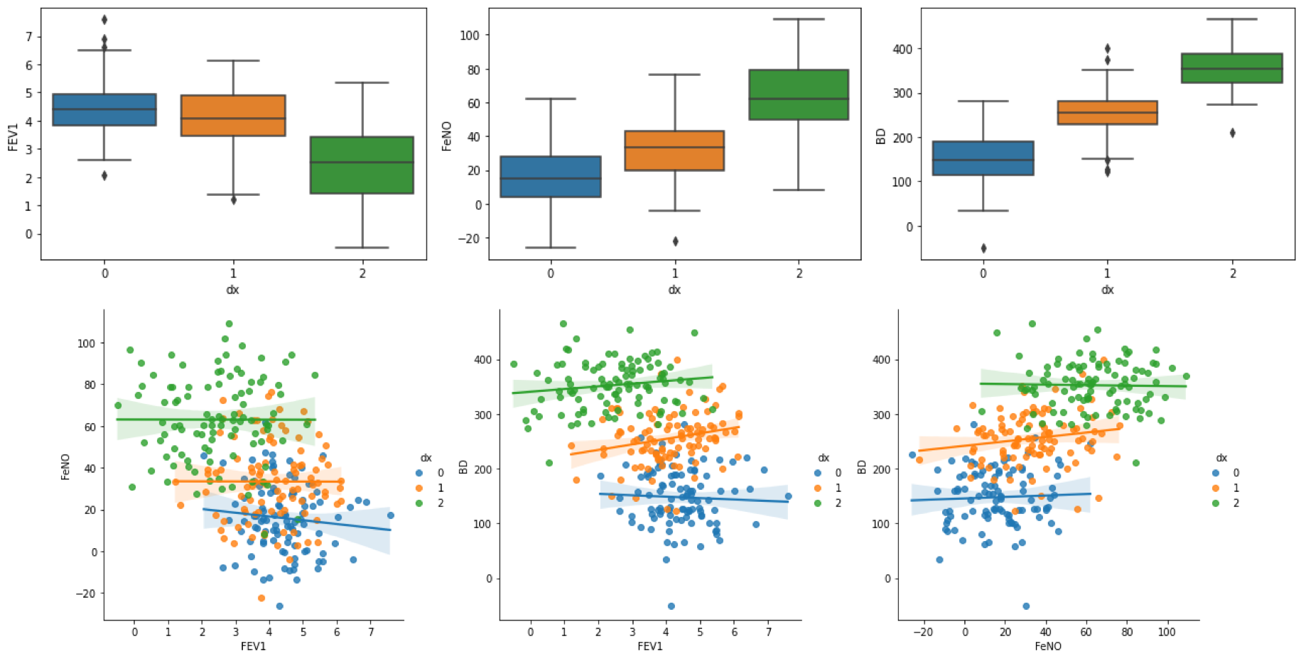 Logistic Regression for Multi-Class Classification: Hands-On with SciKit-Learn