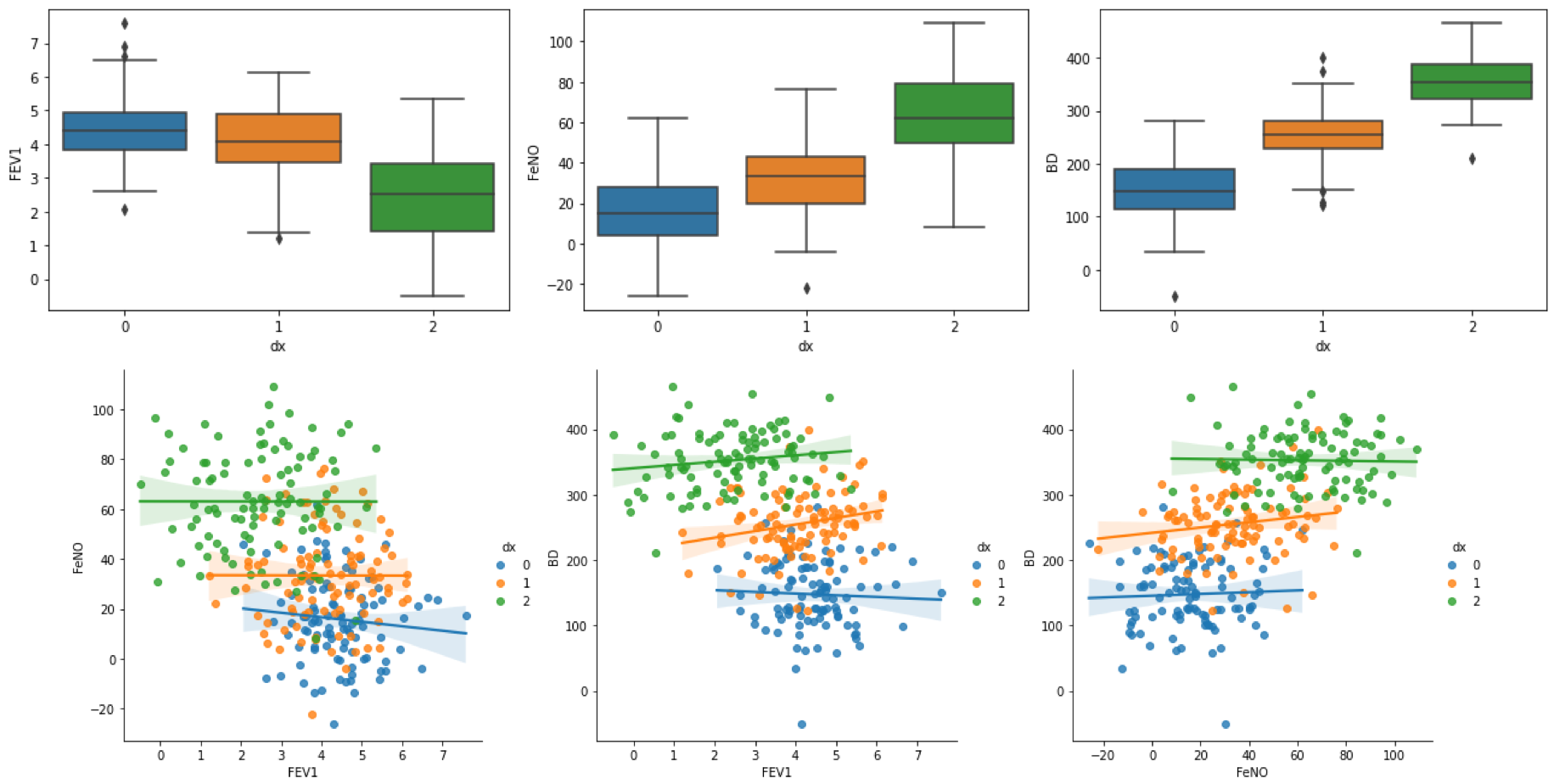 Logistic Regression For Multi Class Classification Hands On With 