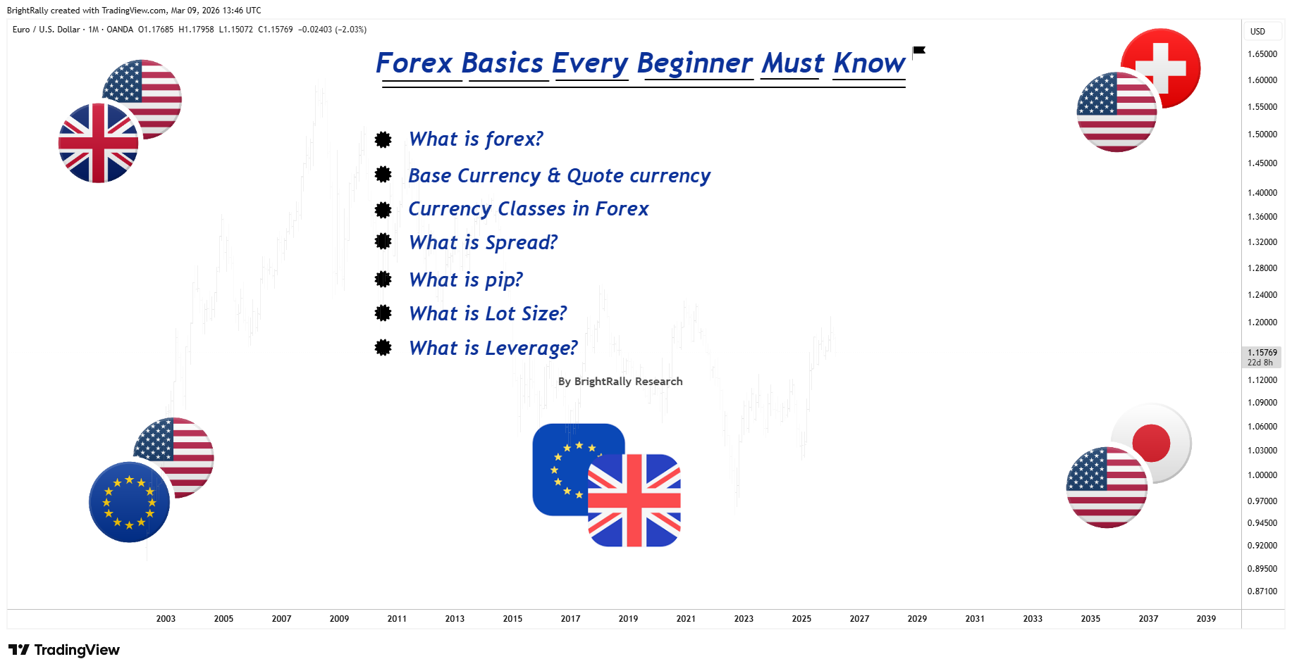 Forex Basics Every Beginner Must Know