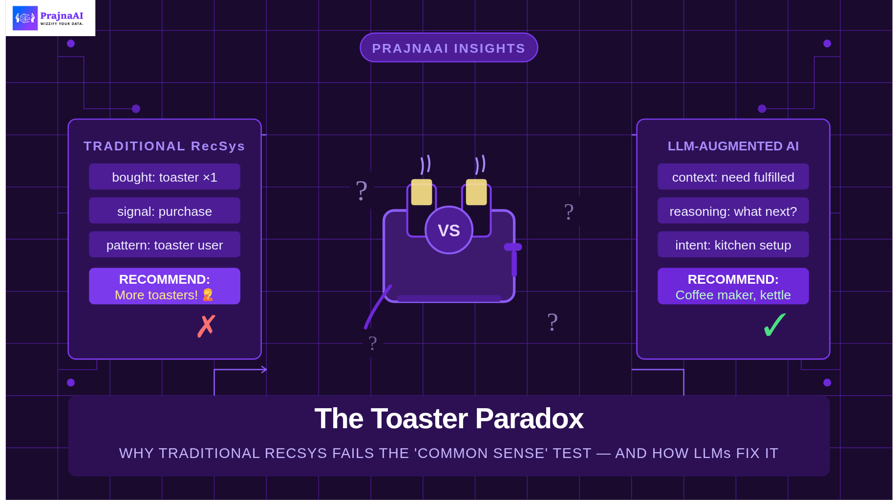 The Toaster Paradox