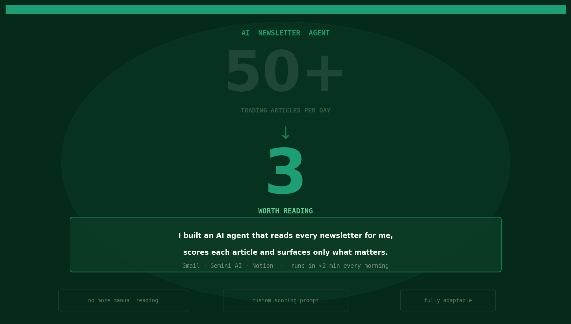 Build, Filter, Repeat: I Let an AI Read My Trading Newsletter So I Don’t Have To
