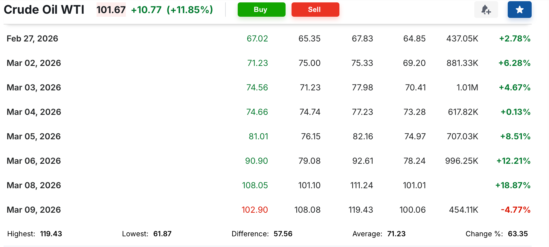 The Weekend Reckoning: Oil Price Moves After the Iran Strikes