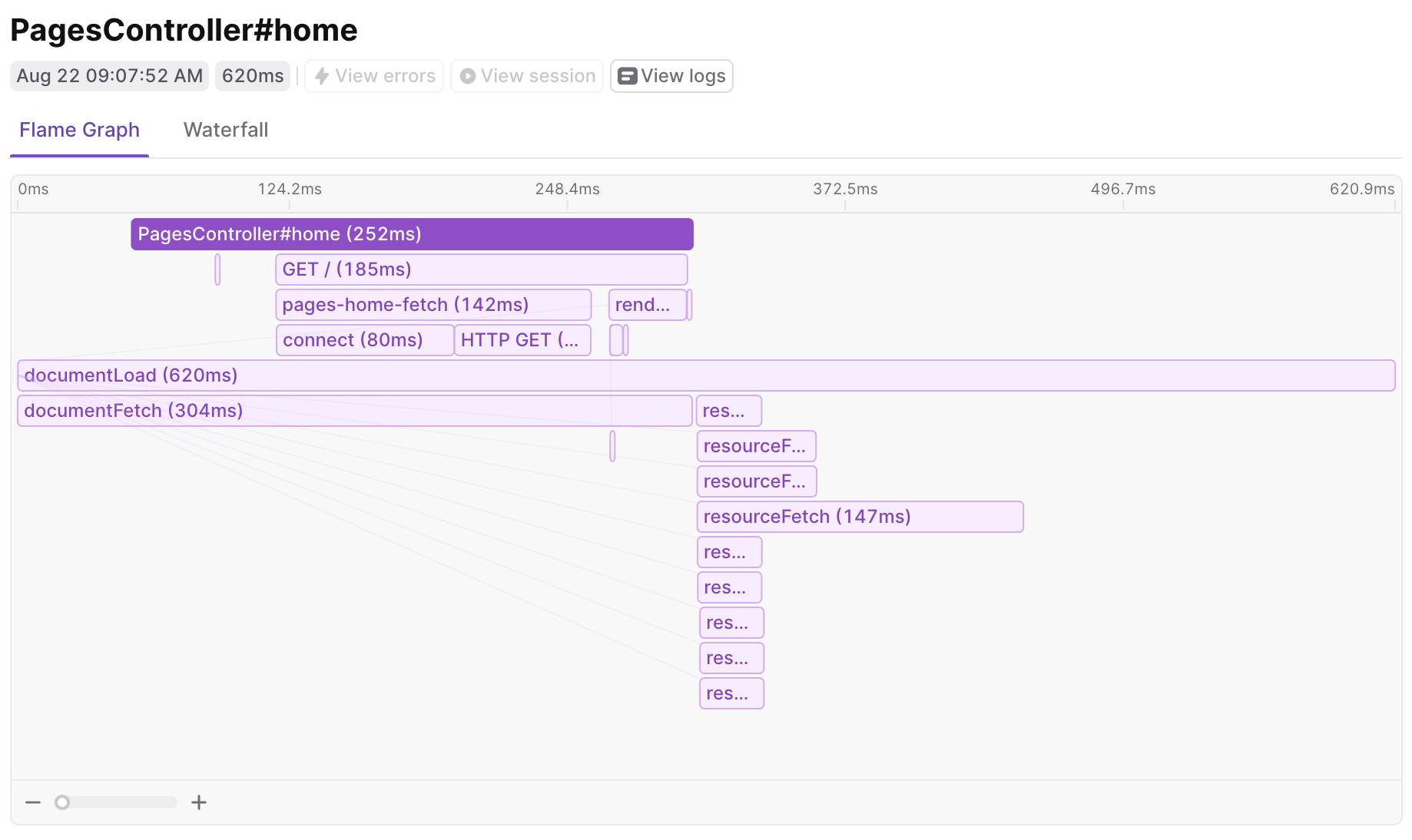 Monitoring Browser Applications with OpenTelemetry
