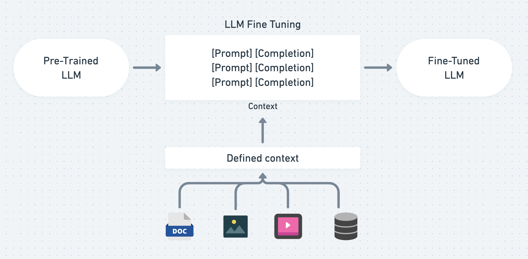 Differences Between Retrieval-Augmented Generation (RAG) and Various Fine-Tuning Methods