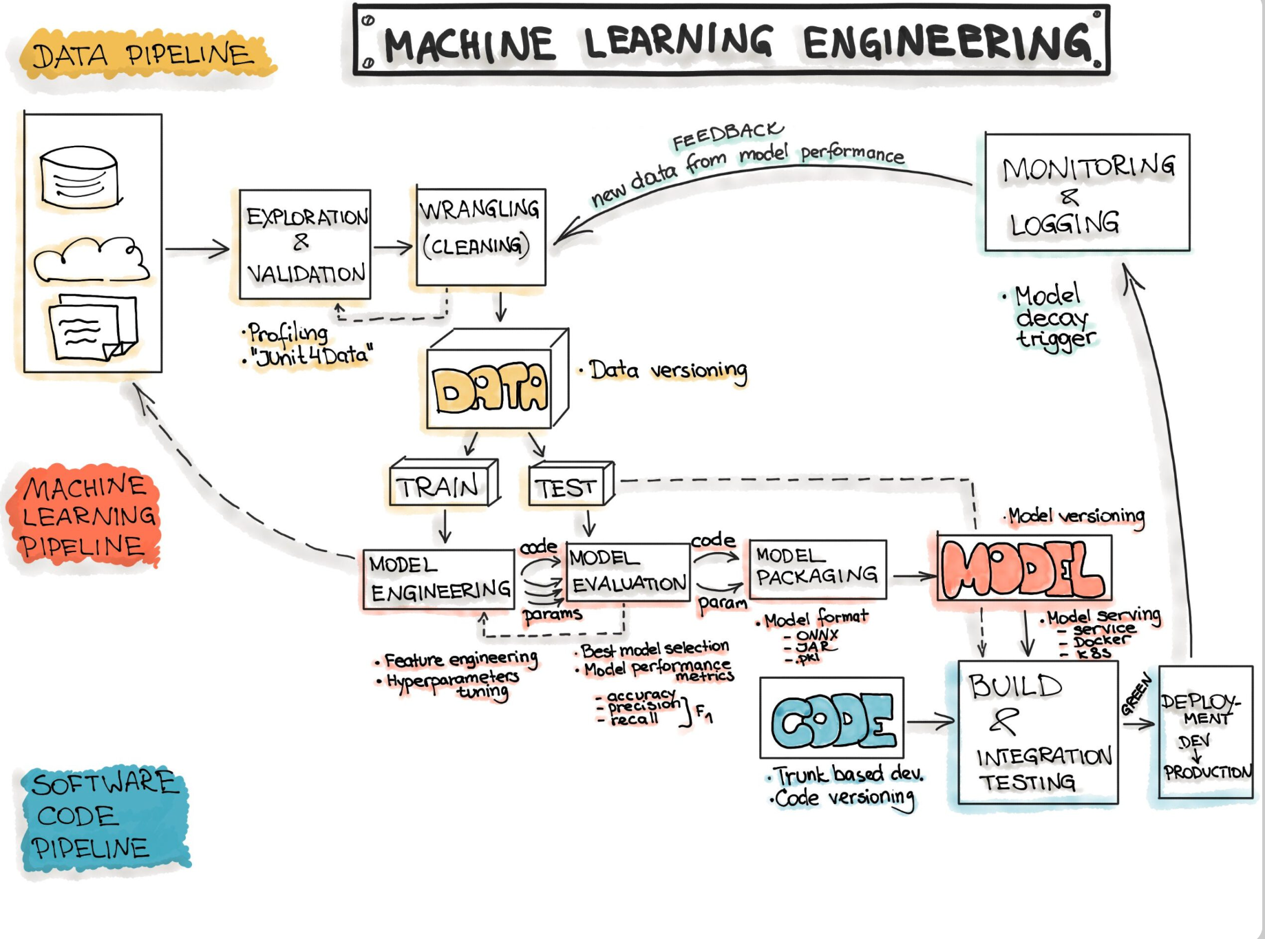 Machine Learning Interview Questions Part 1: Core Concepts Every Engineer Must Know