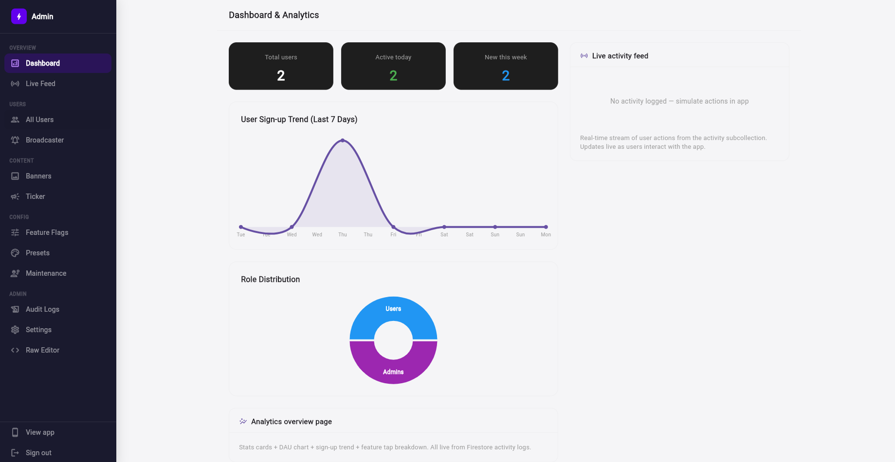 Stop Releasing Apps for UI Changes: Build a Real-Time Flutter CMS