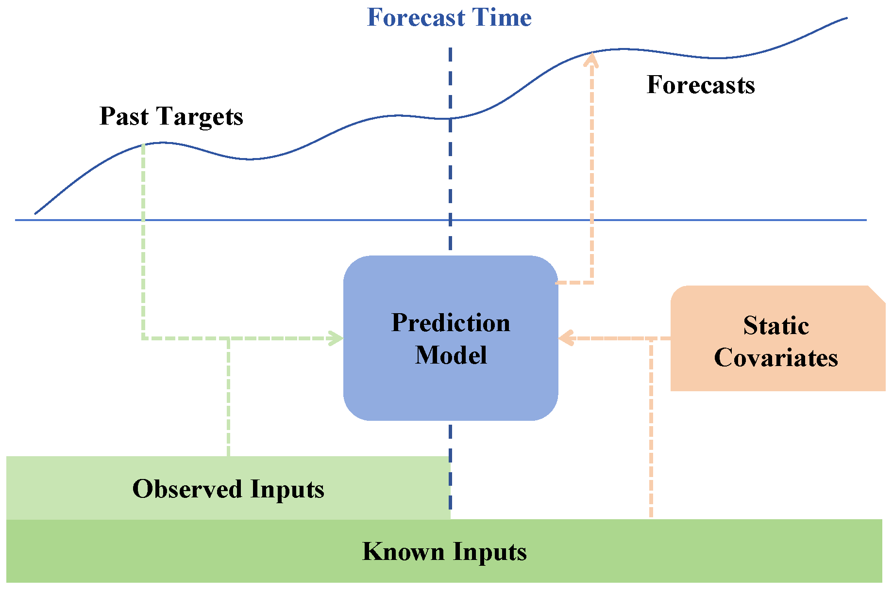 ✨ Attribution & Forecasting: Uncovering Insights & Predicting the Future Like a Pro!
