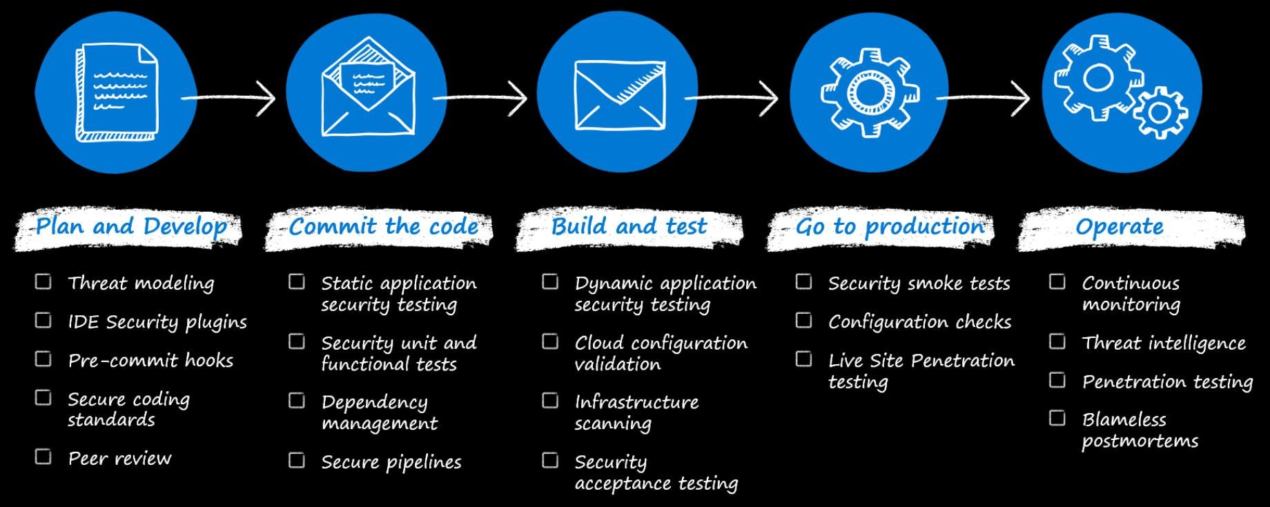 DevOps Is No Longer About Speed — It’s About Control