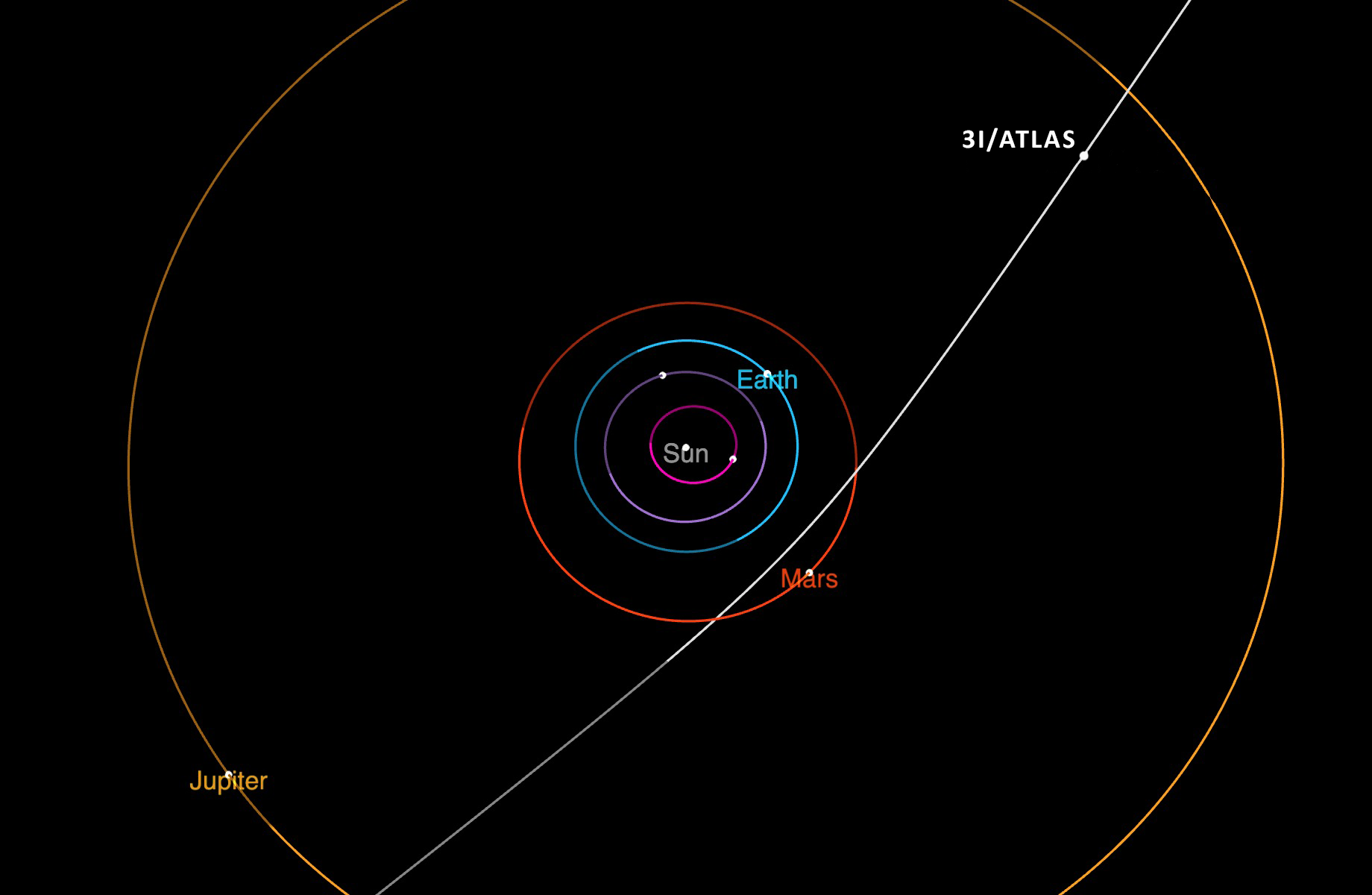 Will 3I/ATLAS Change the Way We See the Universe-