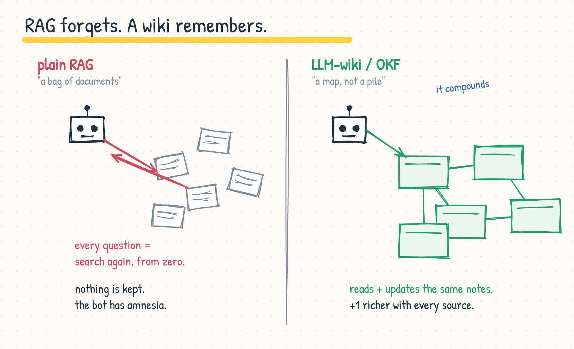 I Built a Semantic Layer for My RAG. Turns Out Google Just Standardized It.