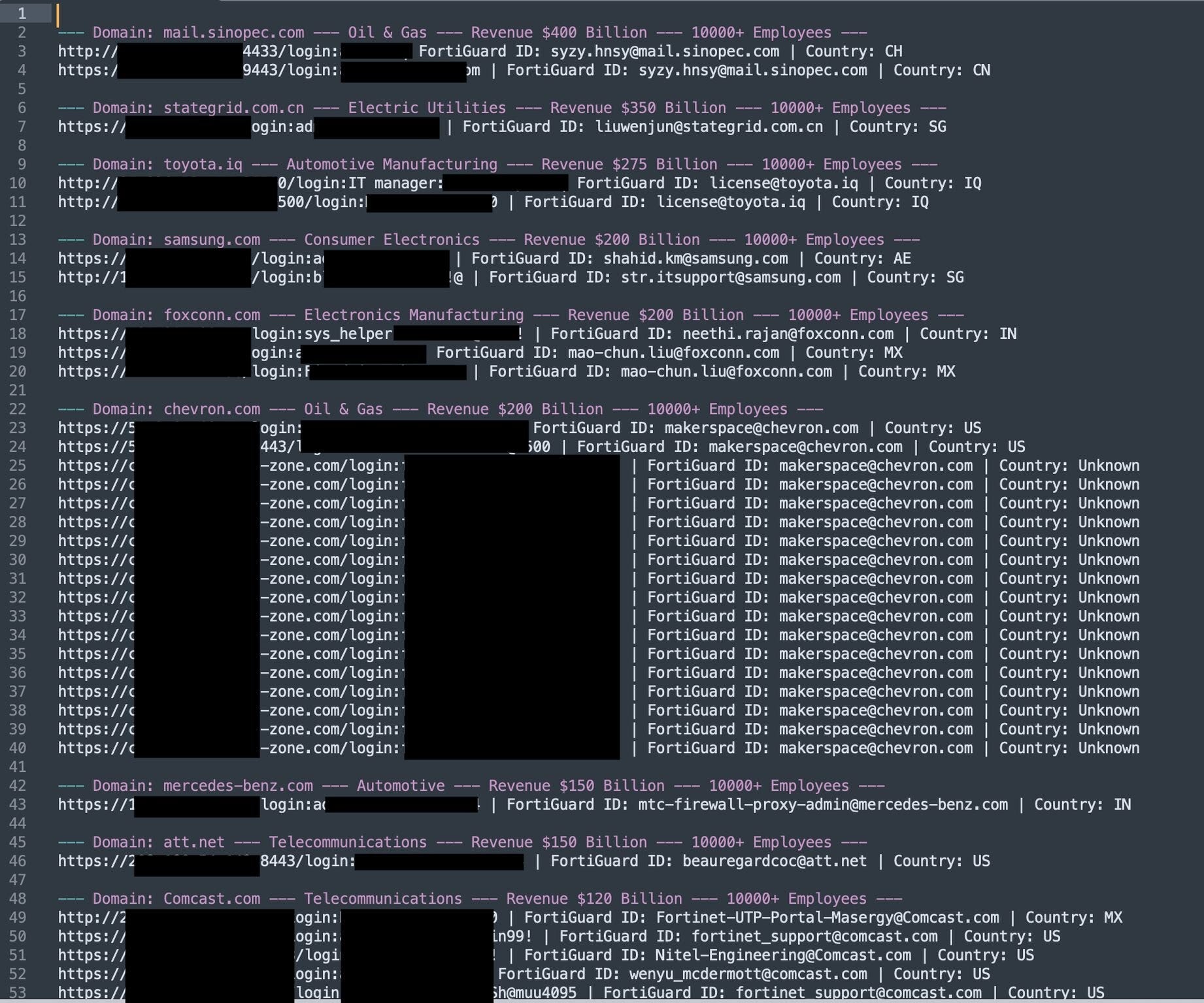 FortiBleed: A Dataset Covering 73,932 FortiGate Devices Across 194 Countries — and the Risks It…