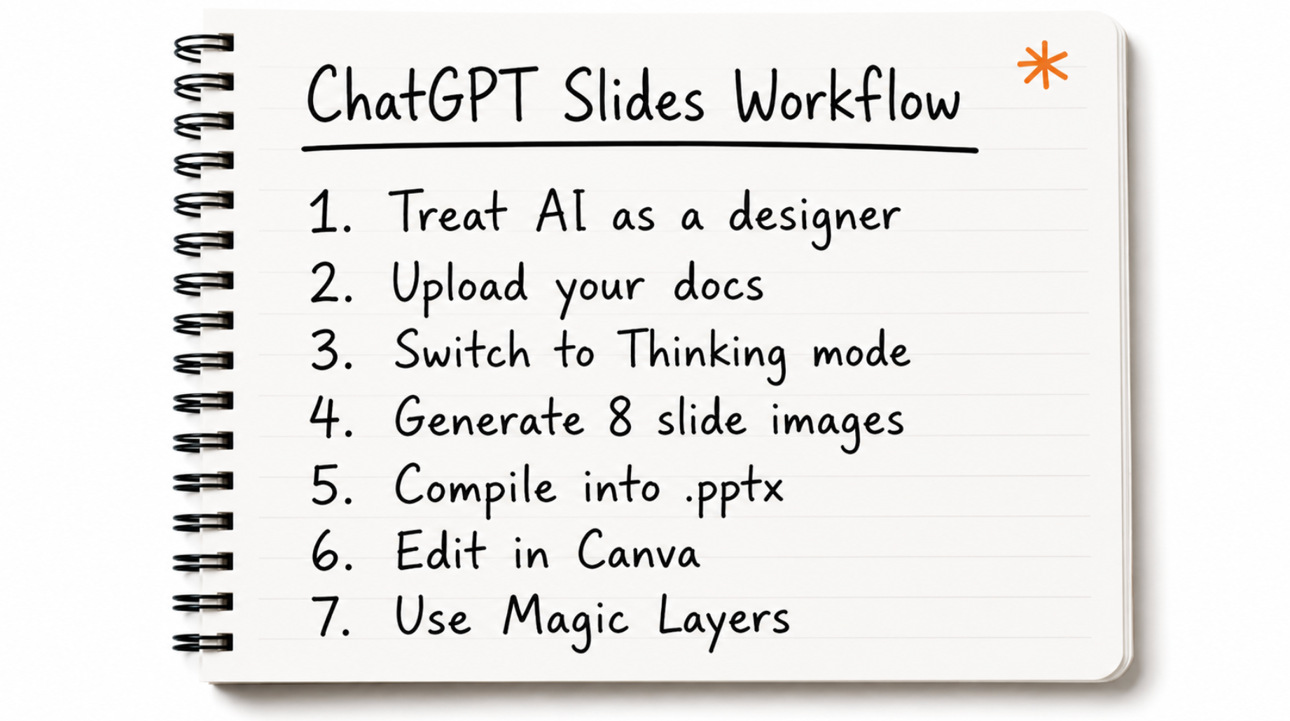 I Tested a Different Way to Build Presentations With ChatGPT. Here’s What Happened.