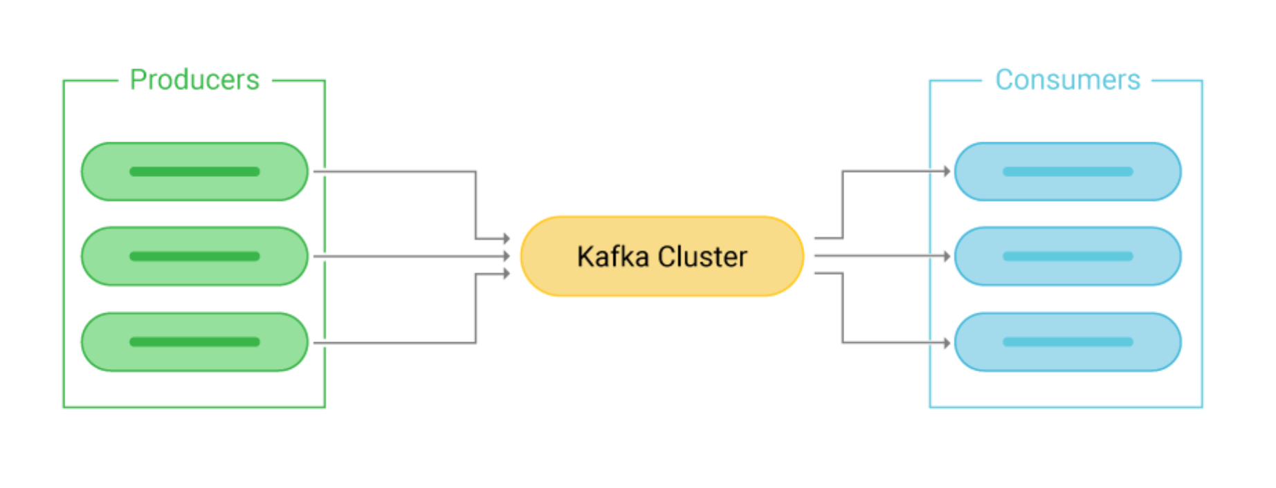 Introduction to Apache Kafka Error Handling (Springboot)