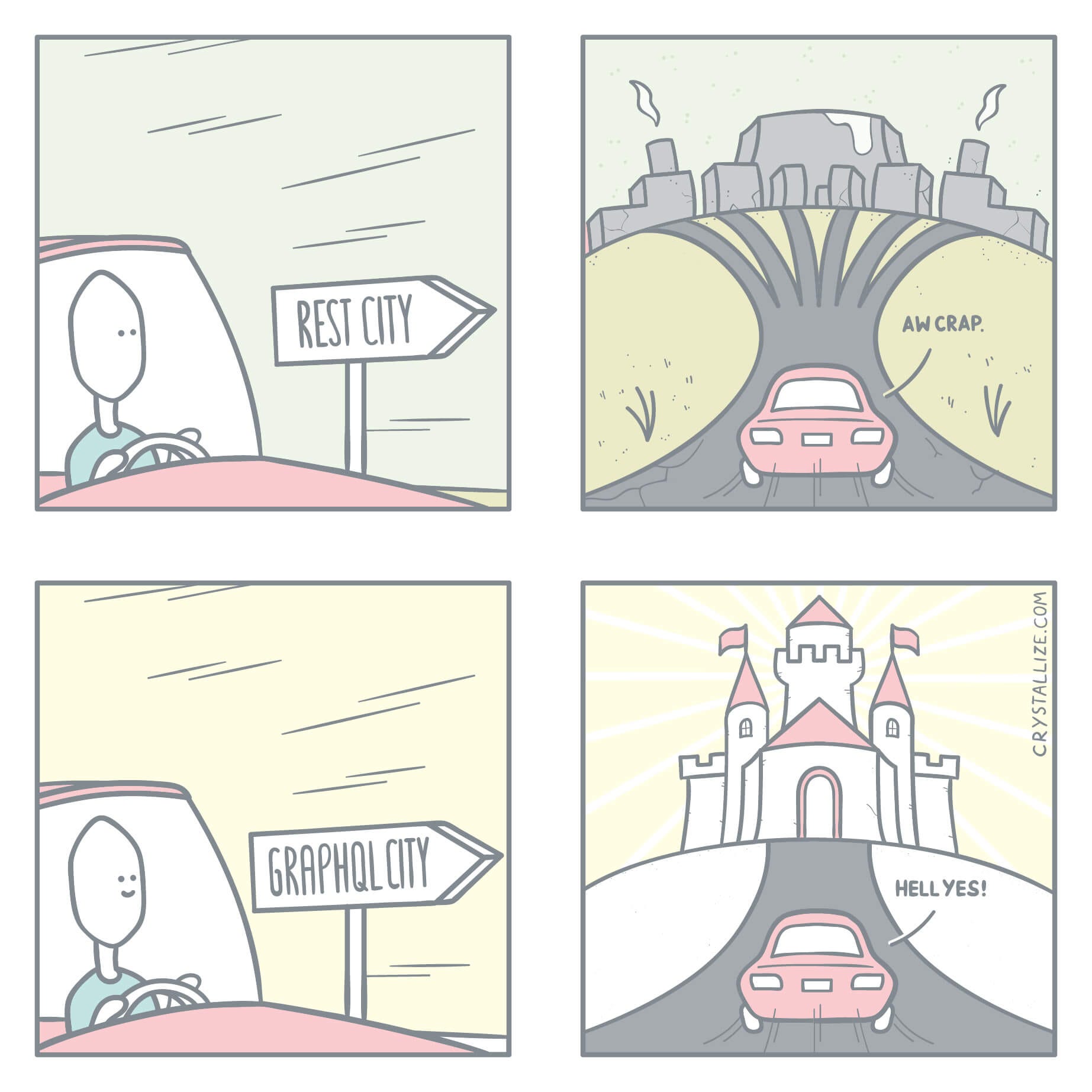 GraphQL vs Rest