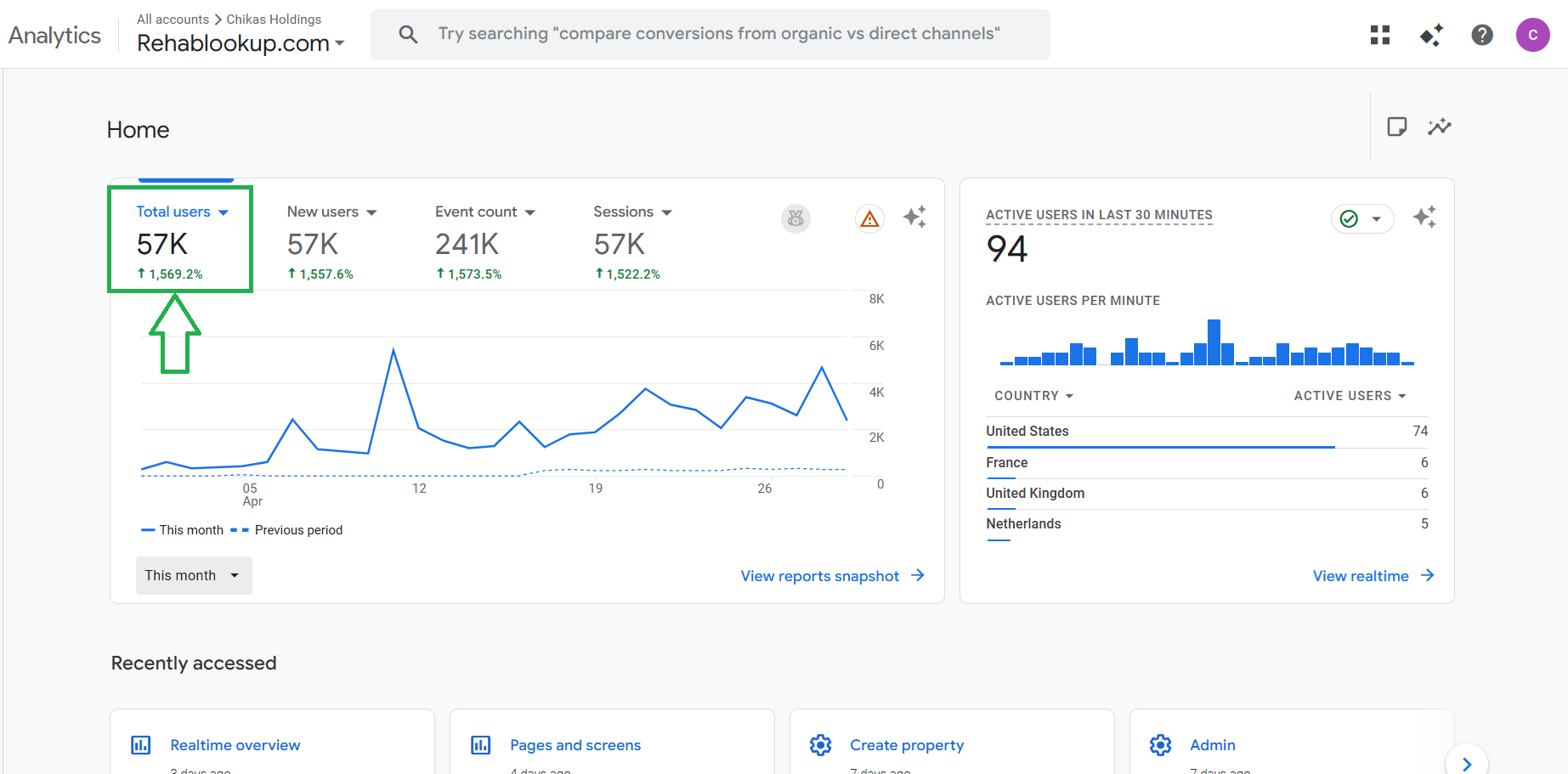 How I Reached 57,000 Organic Visitors Without Ads (And What Happened Next)
