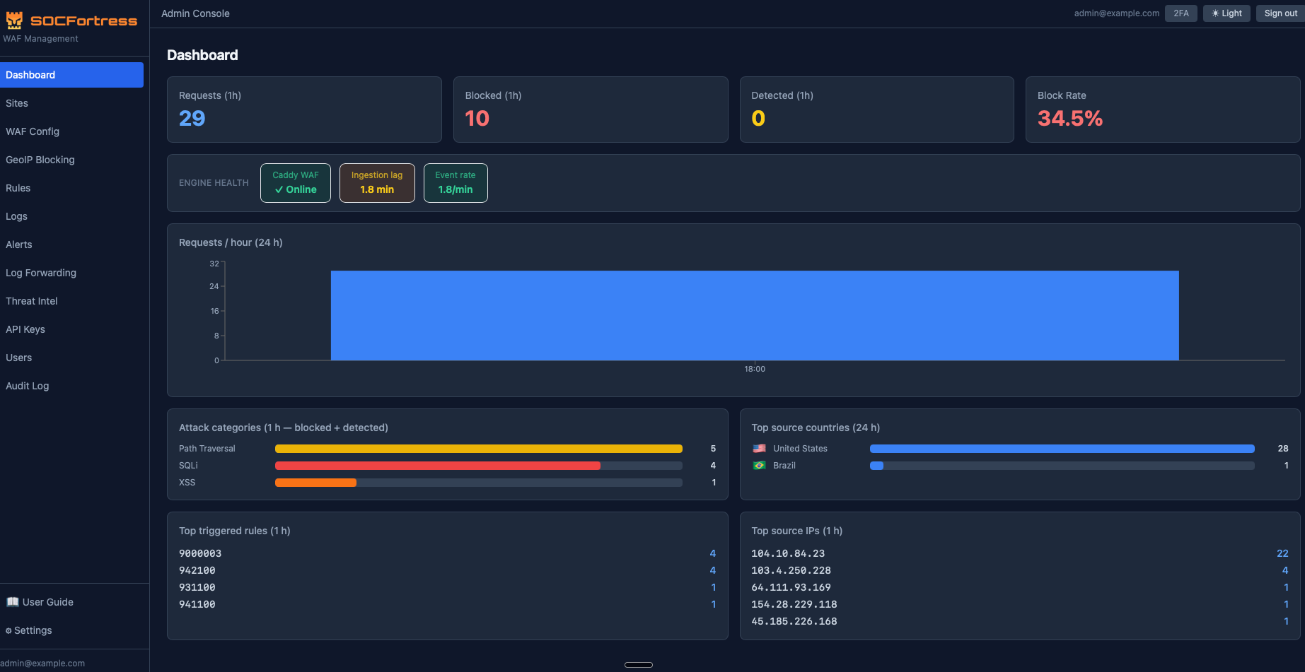 We Built a Self-Hosted WAF You Can Deploy in 10 Minutes