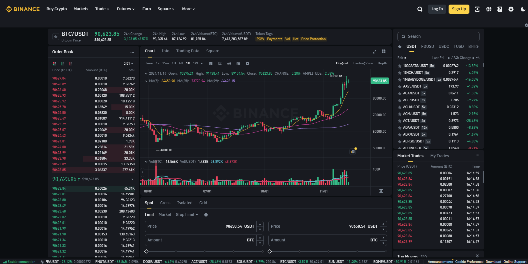 Fintechzoom best crypto trading platforms