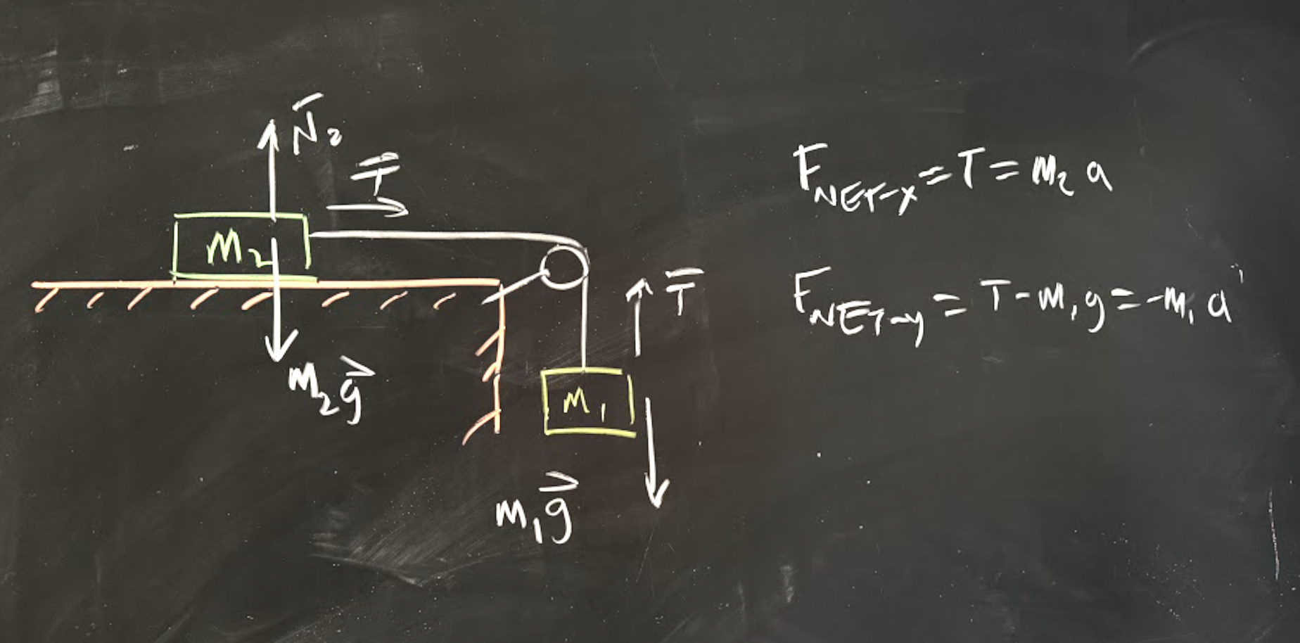 Physics Notes: Newton’s Laws and the Momentum Principle