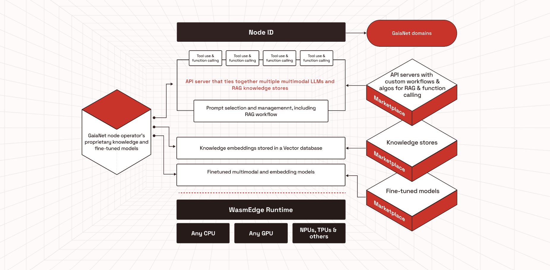 Reflections and Insights from Consensus 2024: Knowledge is Value
