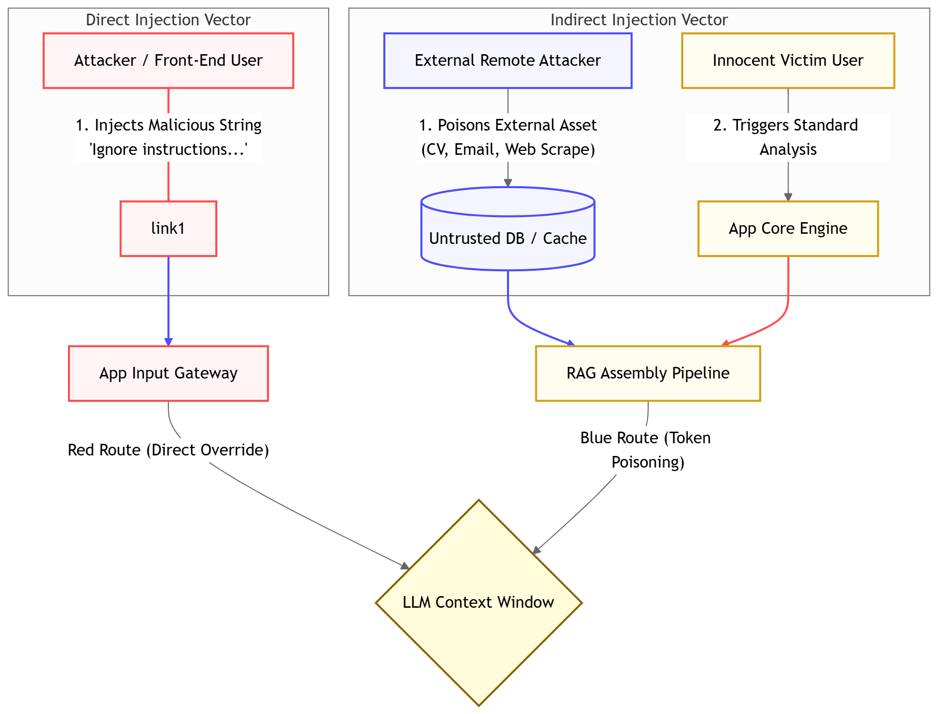 Prompt Injection for .NET Developers: What It Actually Looks Like in Code
