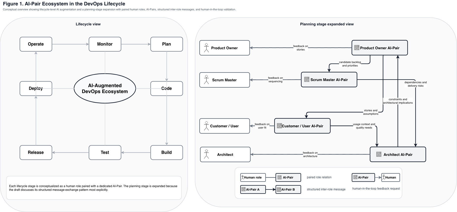 AI-Augmented DevOps (2/5): Implementing AI-Pairs: Planning Stage