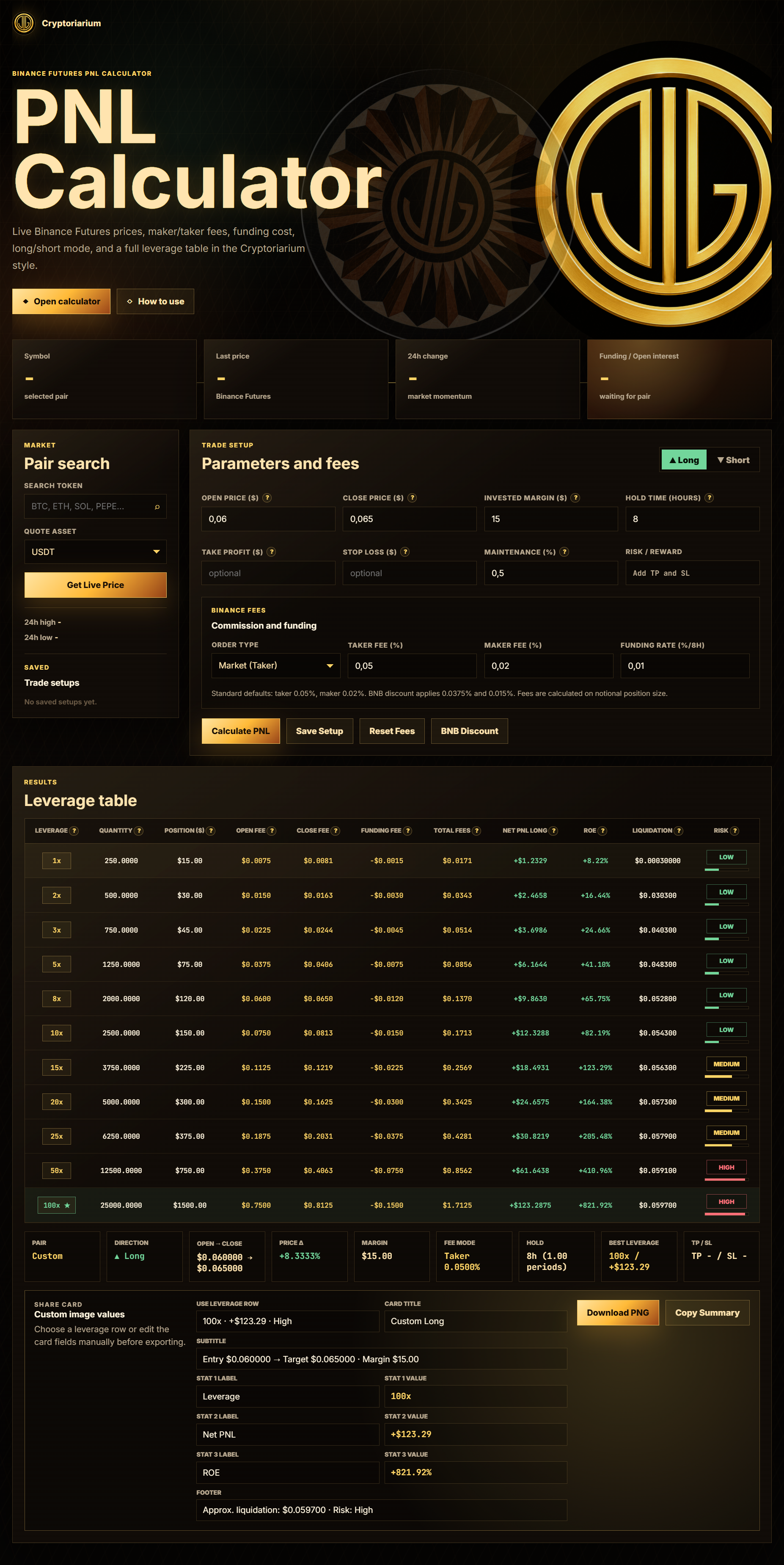Cryptoriarium Futures PNL Calculator: Plan Your Trade Before You Enter