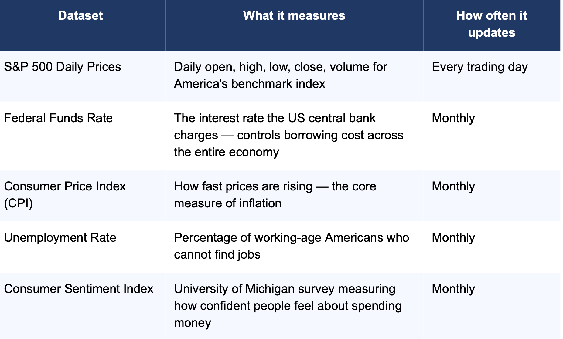 Can Macroeconomic Data Warn Us Before a Stock Market Crash?I
