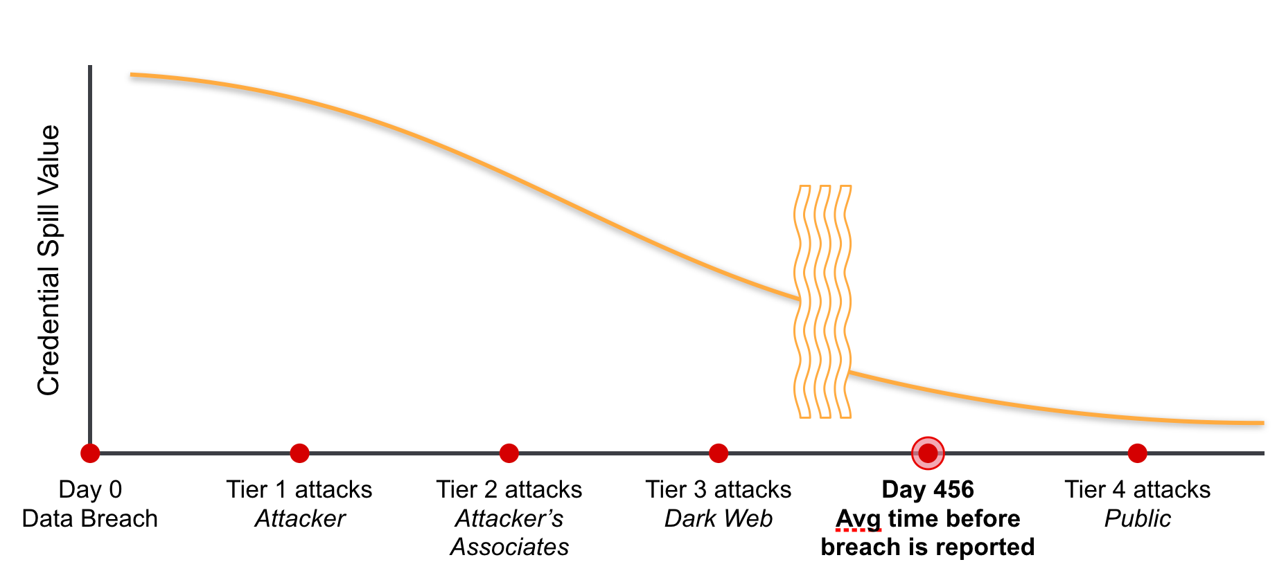 The Lifespan Of A Data Breach And The Attack Lifecycle 3950