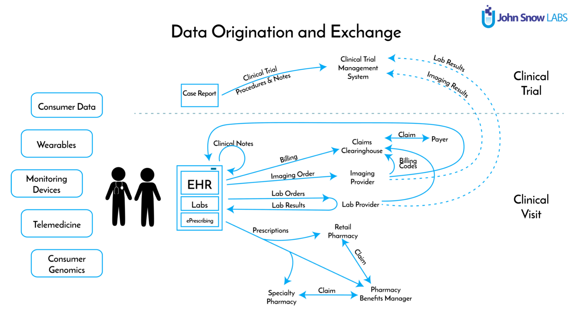 Decoding Complexity: Leveraging Multimodal Data through Decision Support Systems in Healthcare