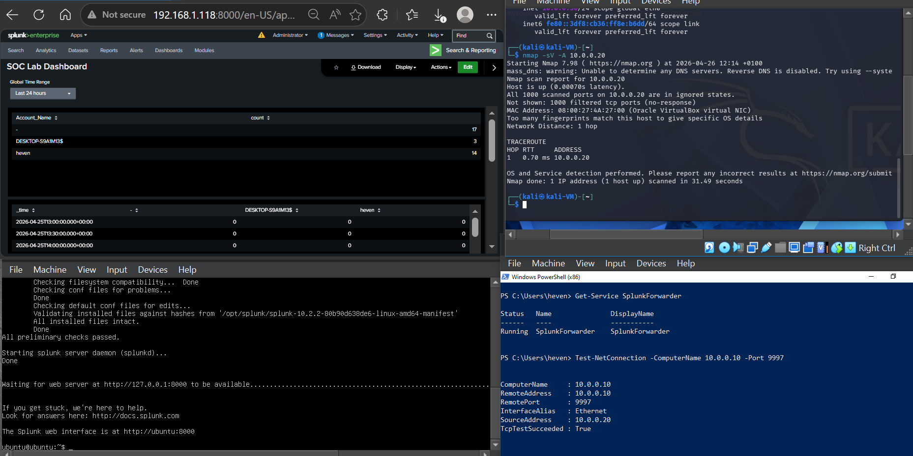 I Built a SOC Home Lab Using Splunk. Here Is What Actually Happened.