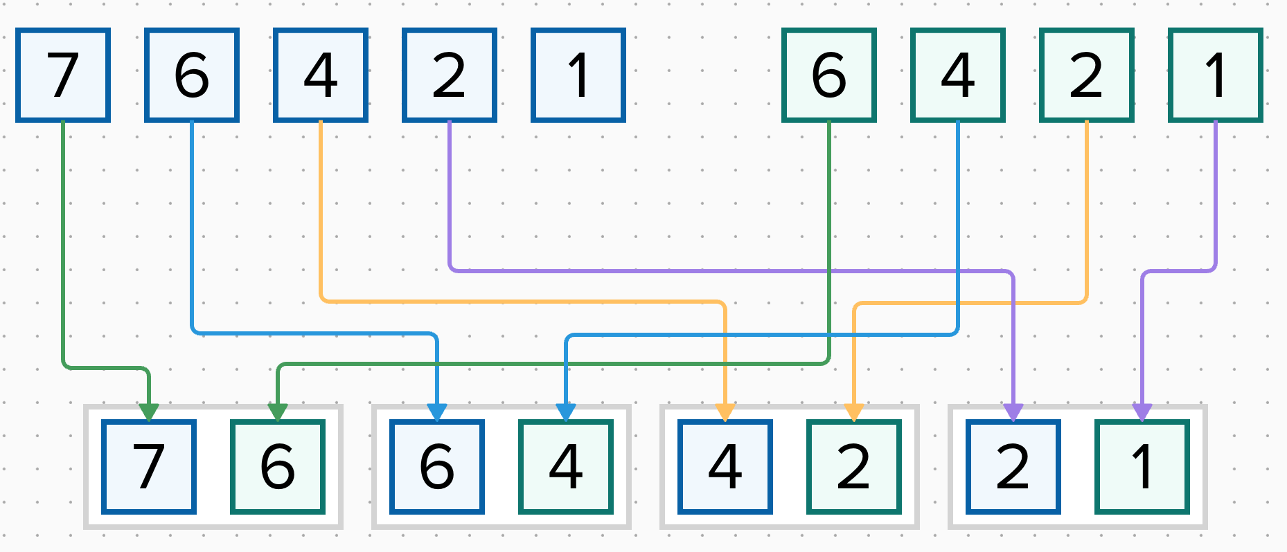 Advent of Code: 2024 Day 2