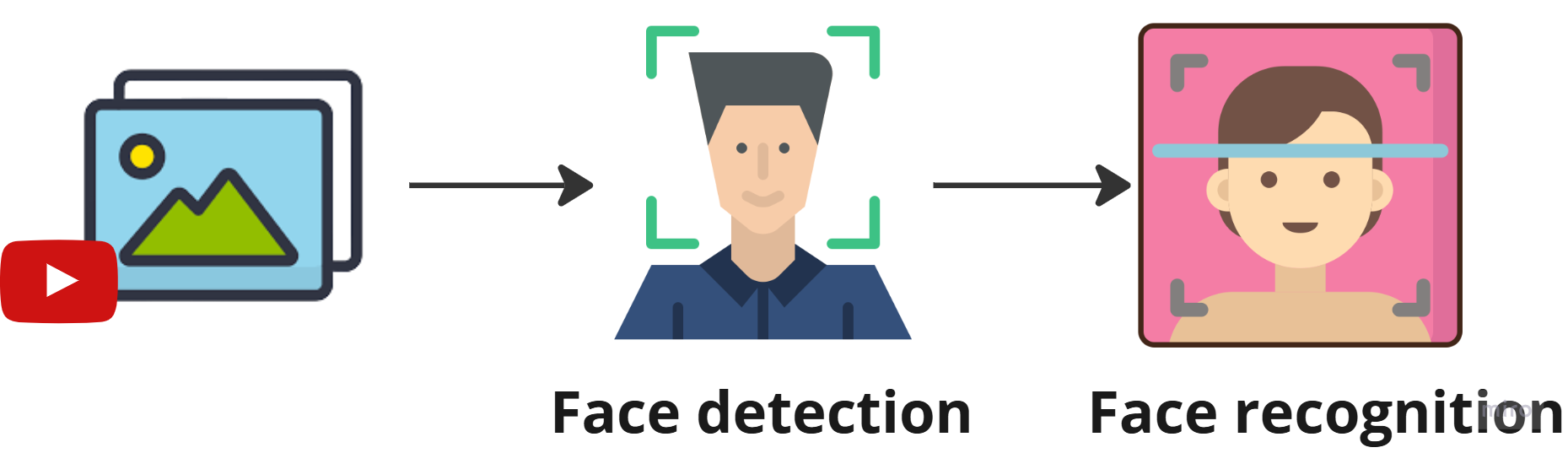 How to Recognize Actor Names in Each Movie Scene Using AI