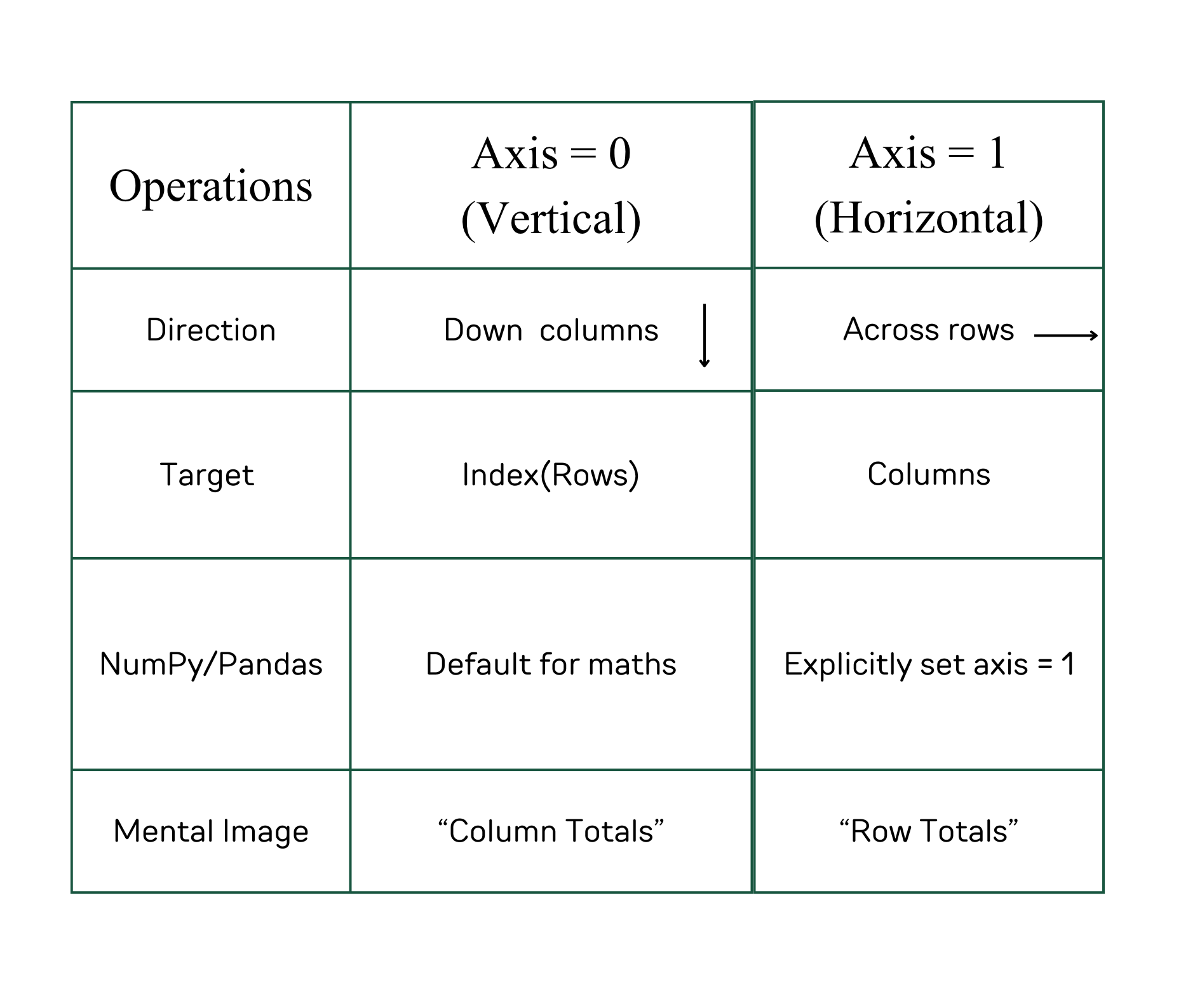 Understanding axis=0 vs axis=1 in Pandas: A Visual Guide for Beginners