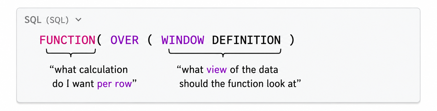 I Wish Someone Had Explained SQL Window Functions Like This