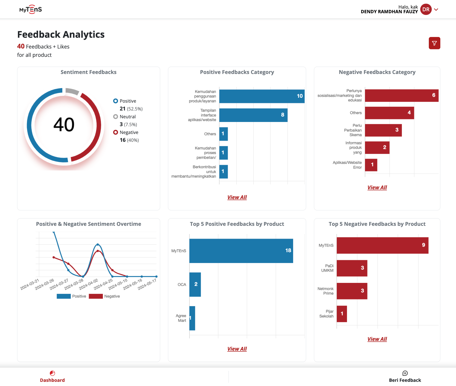 Leveraging AI to Enhance Telkom Indonesia’s B2B Applications