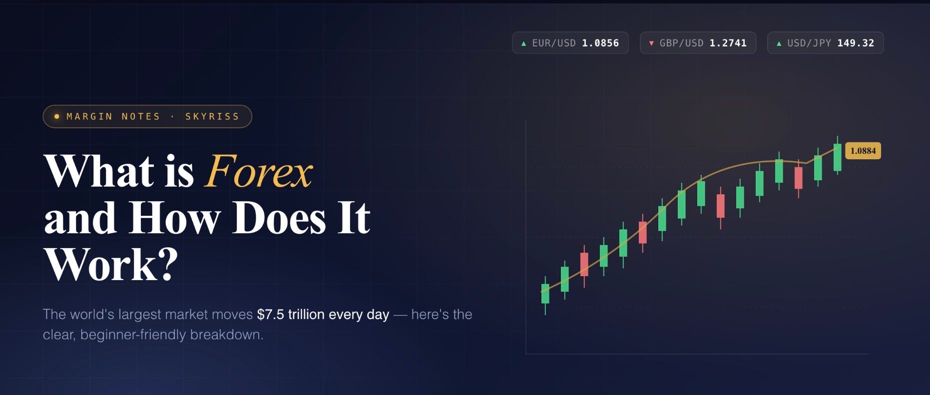 What is Forex and How Does It Work? A Trader’s Complete Guide