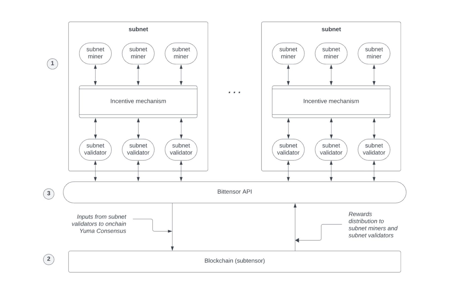 Why Hellas Built Its Own Layer 1