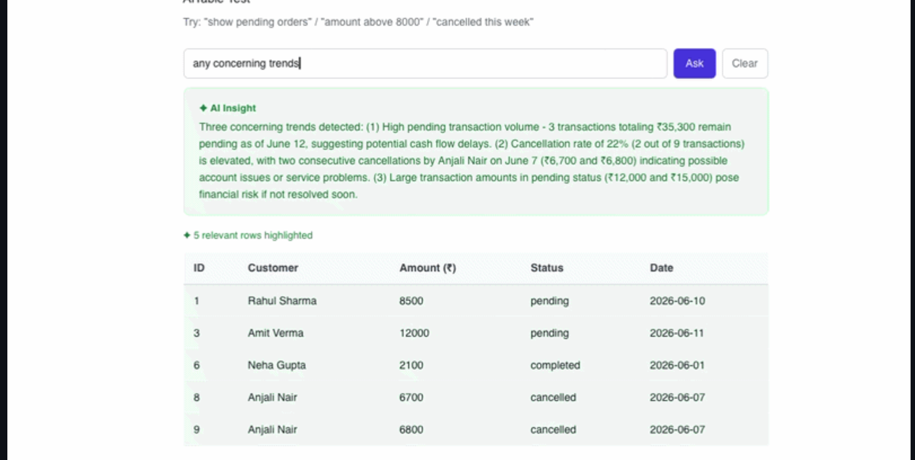 I Got Tired of “Invalid Input.” So I Gave React Forms and Tables an AI Brain.