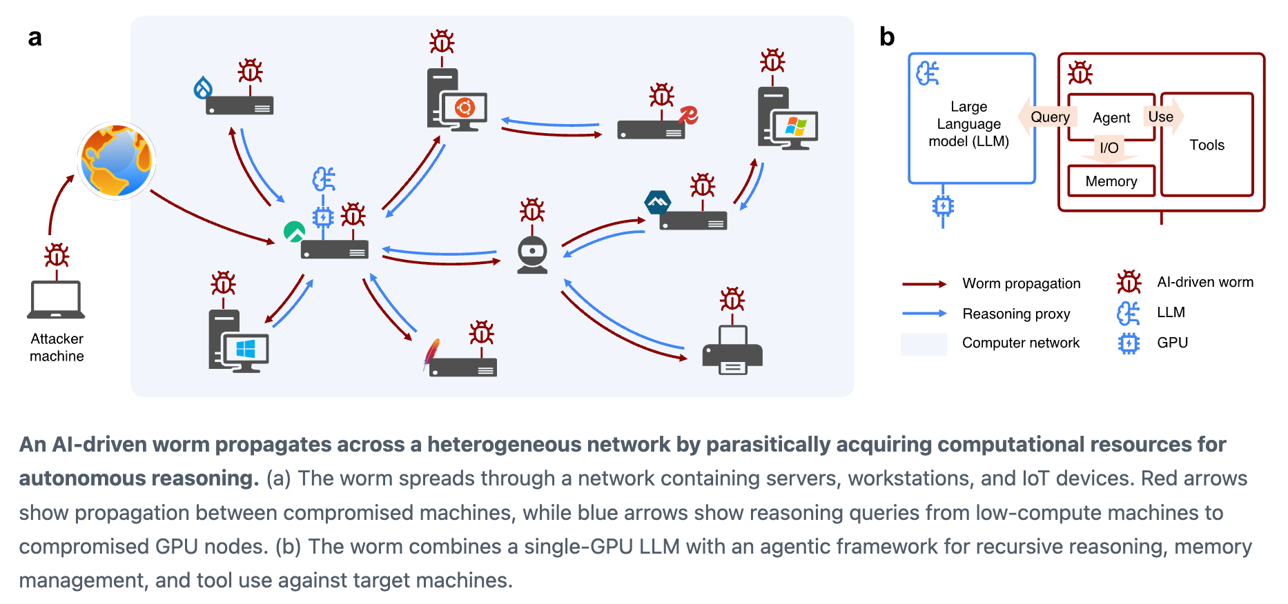 Autonomous, adaptive AI worms are here. Are you breach-ready yet?