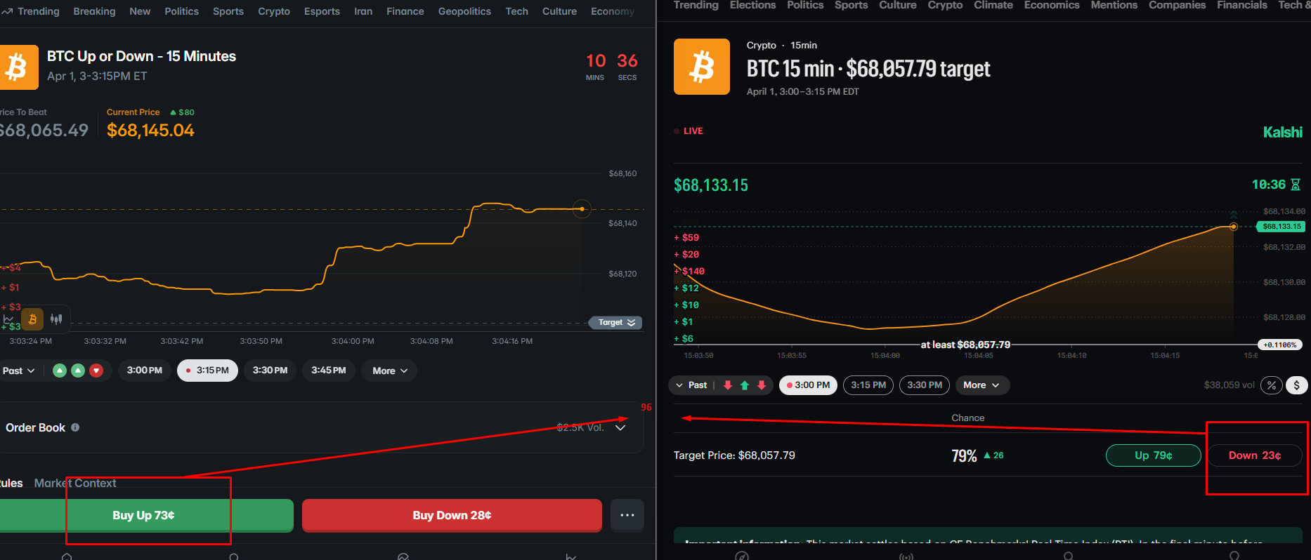 Cross-Exchange Arbitrage Between Prediction Markets