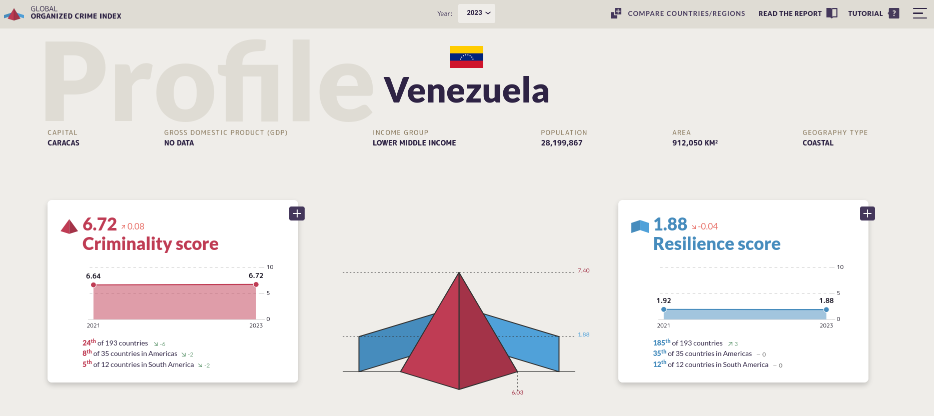 Trust is the Venezuelan crisis